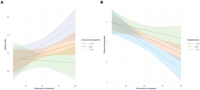 Maladaptive coping styles moderate the relationship between information on cancer treatment and psychosocial symptoms: an Italian multicenter study